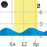 Matlacha tide chart for Wednesday, October 2, 2024