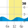 Matlacha tide chart for Wednesday, October 30, 2024