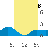 Matlacha tide chart for Sunday, October 6, 2024