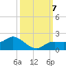 Matlacha tide chart for Monday, October 7, 2024
