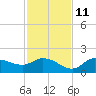 Matlacha tide chart for Monday, November 11, 2024