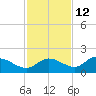 Matlacha tide chart for Tuesday, November 12, 2024