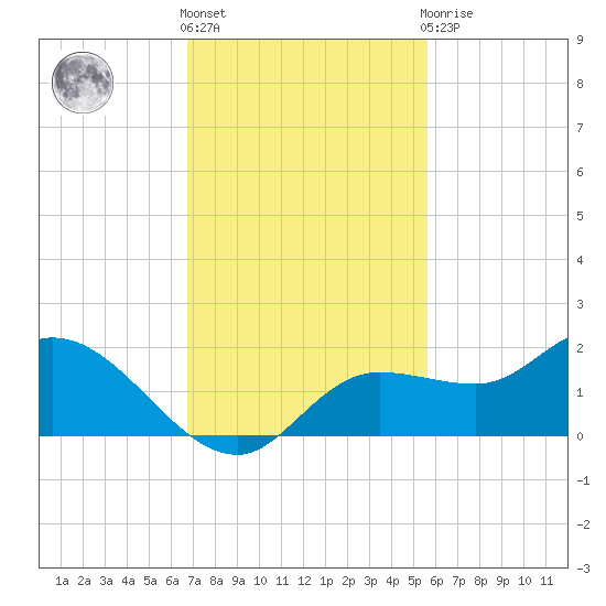 Matlacha tide chart for Friday, November 15, 2024