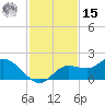 Matlacha tide chart for Friday, November 15, 2024