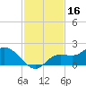 Matlacha tide chart for Saturday, November 16, 2024