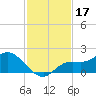 Matlacha tide chart for Sunday, November 17, 2024