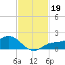 Matlacha tide chart for Tuesday, November 19, 2024