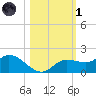 Matlacha tide chart for Friday, November 1, 2024