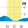 Matlacha tide chart for Wednesday, November 20, 2024