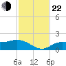 Matlacha tide chart for Friday, November 22, 2024