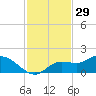 Matlacha tide chart for Friday, November 29, 2024