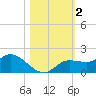 Matlacha tide chart for Saturday, November 2, 2024