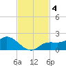 Matlacha tide chart for Monday, November 4, 2024