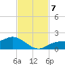 Matlacha tide chart for Thursday, November 7, 2024