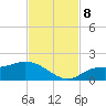 Matlacha tide chart for Friday, November 8, 2024