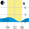 Matlacha tide chart for Saturday, November 9, 2024