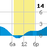 Matlacha tide chart for Saturday, December 14, 2024