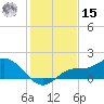 Matlacha tide chart for Sunday, December 15, 2024