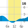 Matlacha tide chart for Monday, December 16, 2024
