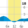 Matlacha tide chart for Wednesday, December 18, 2024