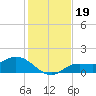Matlacha tide chart for Thursday, December 19, 2024