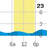 Matlacha tide chart for Monday, December 23, 2024