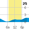 Matlacha tide chart for Wednesday, December 25, 2024