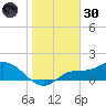 Matlacha tide chart for Monday, December 30, 2024