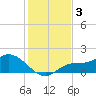 Matlacha tide chart for Tuesday, December 3, 2024