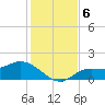 Matlacha tide chart for Friday, December 6, 2024