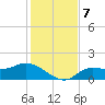Matlacha tide chart for Saturday, December 7, 2024