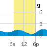 Matlacha tide chart for Monday, December 9, 2024