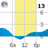 Matlacha tide chart for Monday, January 13, 2025