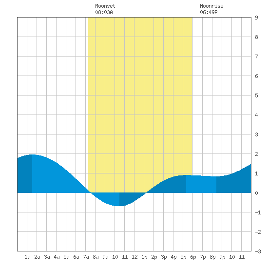 Matlacha tide chart for Tuesday, January 14, 2025
