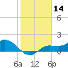 Matlacha tide chart for Tuesday, January 14, 2025