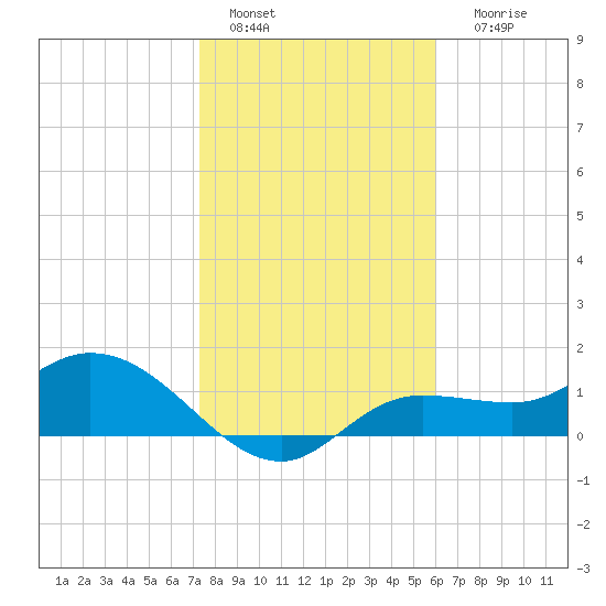 Matlacha tide chart for Wednesday, January 15, 2025