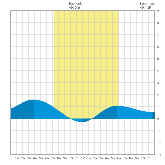 Matlacha tide chart for Friday, January 17, 2025