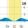 Matlacha tide chart for Saturday, January 18, 2025