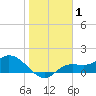 Matlacha tide chart for Wednesday, January 1, 2025