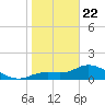 Matlacha tide chart for Wednesday, January 22, 2025