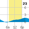 Matlacha tide chart for Thursday, January 23, 2025