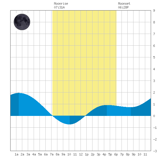 Matlacha tide chart for Wednesday, January 29, 2025