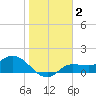 Matlacha tide chart for Thursday, January 2, 2025