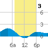 Matlacha tide chart for Friday, January 3, 2025
