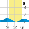 Matlacha tide chart for Sunday, January 5, 2025
