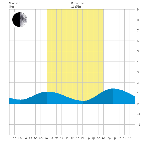 Matlacha tide chart for Monday, January 6, 2025