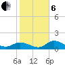 Matlacha tide chart for Monday, January 6, 2025