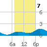 Matlacha tide chart for Tuesday, January 7, 2025