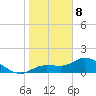 Matlacha tide chart for Wednesday, January 8, 2025