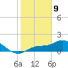 Matlacha tide chart for Thursday, January 9, 2025